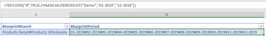 BlueprintBranch column with two branch names and BlueprintPeriod with 12 period values separated by hash signs