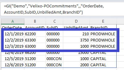 Completed P&L showing both actuals and PO Commitments columns with totals per account