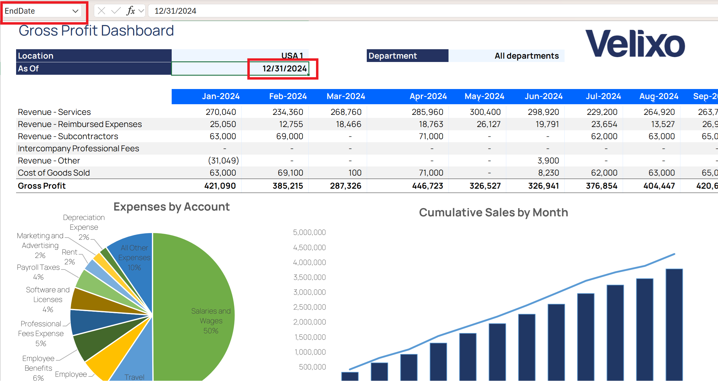 Distribution List with arguments applied showing how Velixo NX refreshes the report per recipient