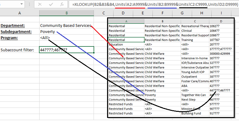 Report parameter area showing Department, Sub-department, Program, and resolved GL Subaccount