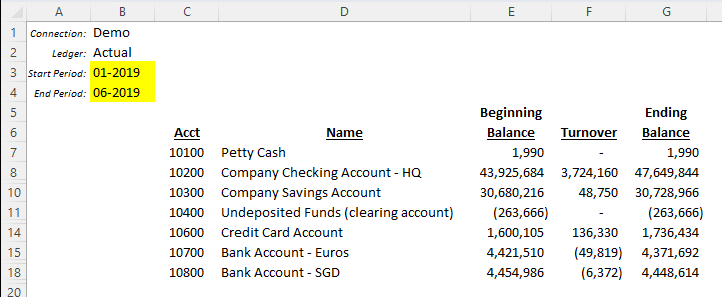 Excel YTD report showing Beginning Balance, Turnover, and Ending Balance columns across a range of accounts
