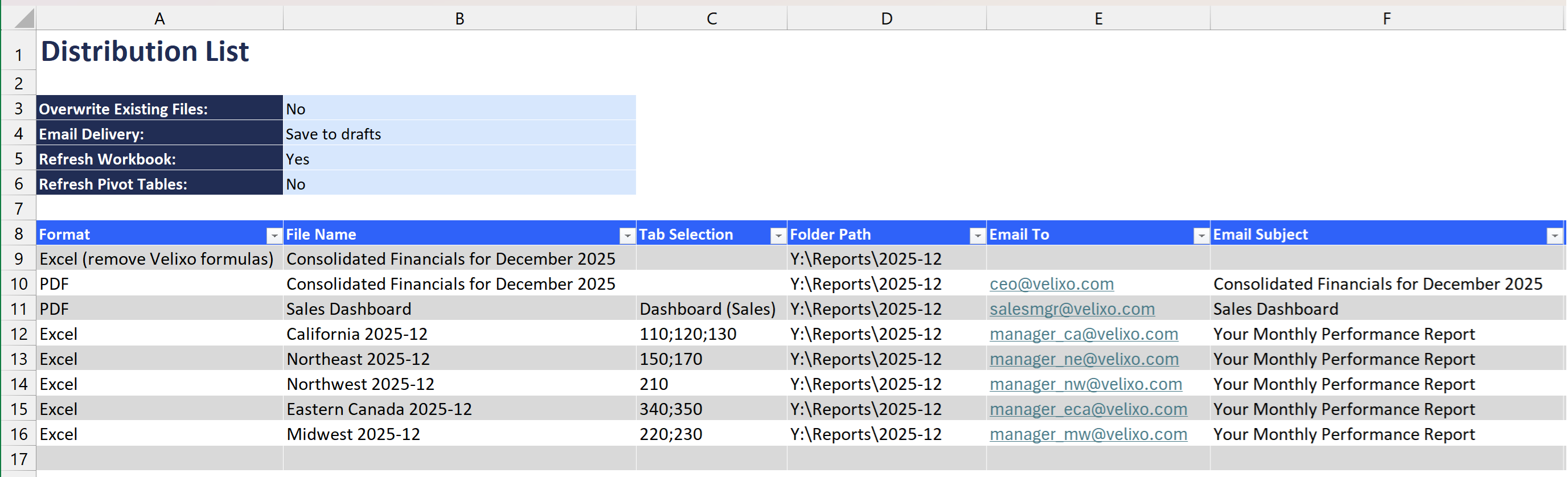 Completed Distribution List with eight rows covering different report variants and recipients