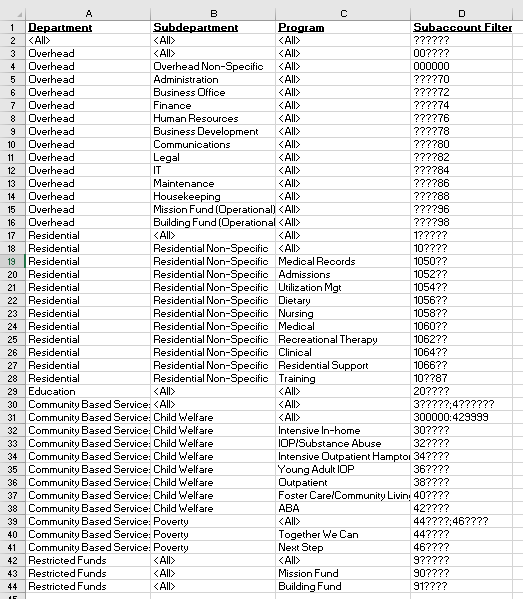 Units list in Excel with all Department, Sub-department, Program, and GL subaccount combinations