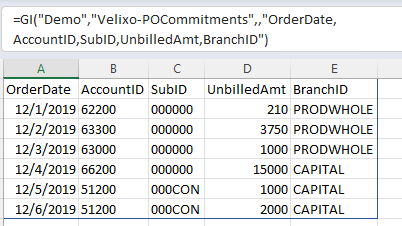 Commitments worksheet showing GI() function output with OrderDate, AccountID, SubID, UnbilledAmt, and BranchID columns