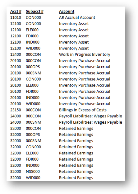 Excel report showing account numbers with account names in an adjacent column