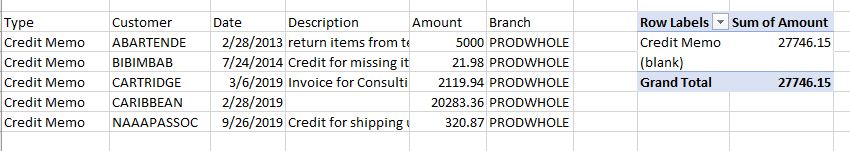 Pivot table updated to show summarized totals based on the refreshed GI function data