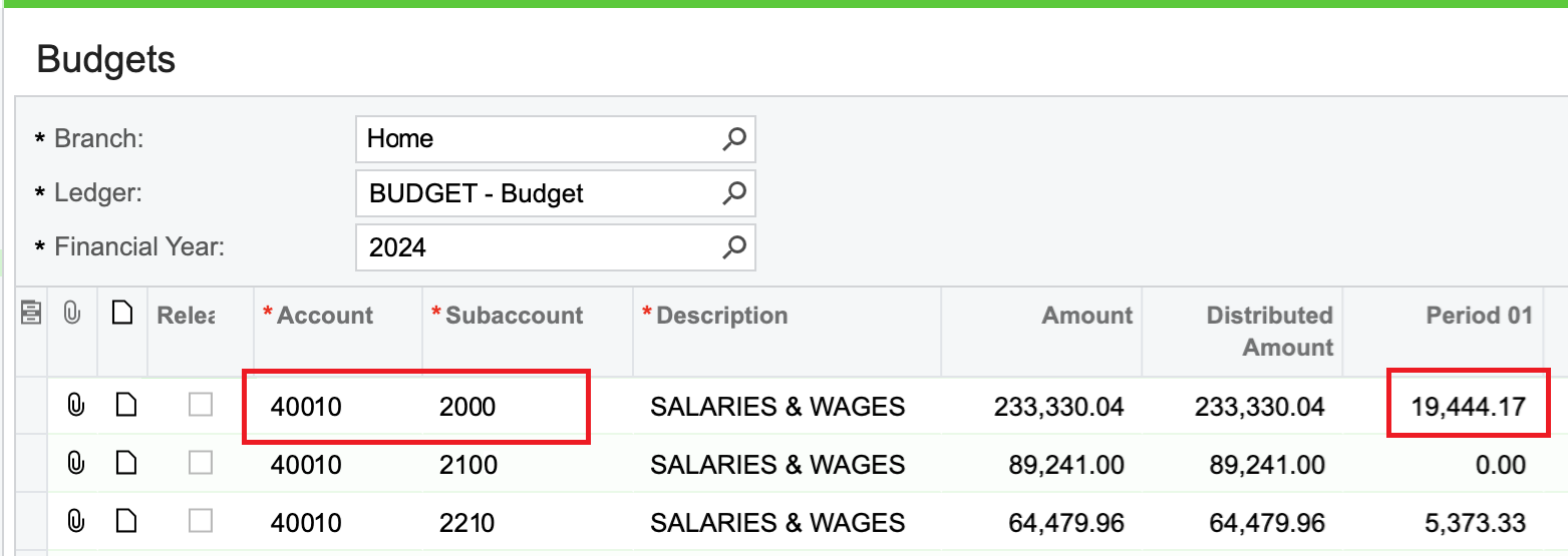 Acumatica Budgets screen showing budget amounts with the Released column containing blank values indicating unreleased budgets