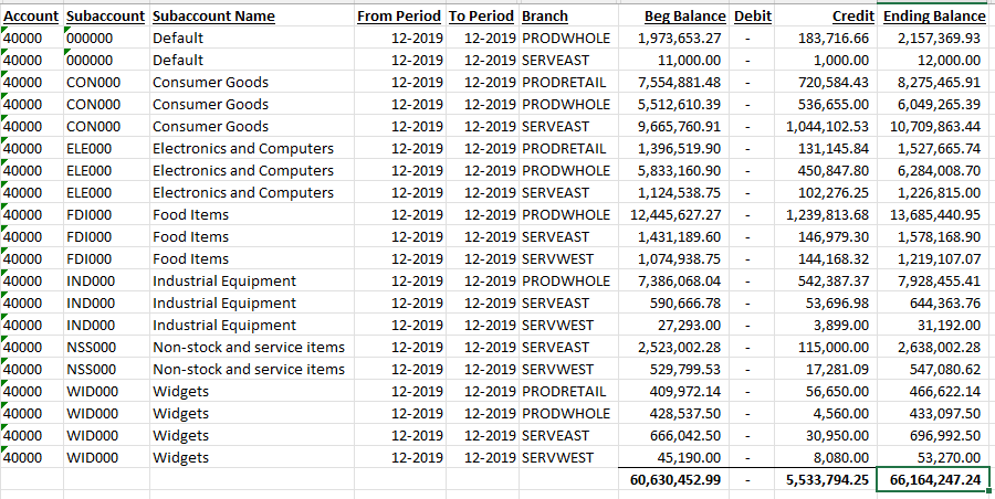 Generated drilldown worksheet showing GL summary rows with account balances