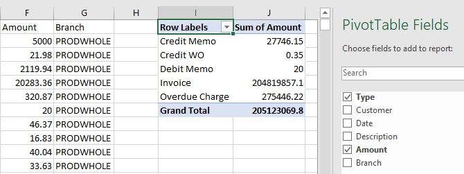 PivotTable Fields panel showing GI columns selected and arranged into rows and values areas