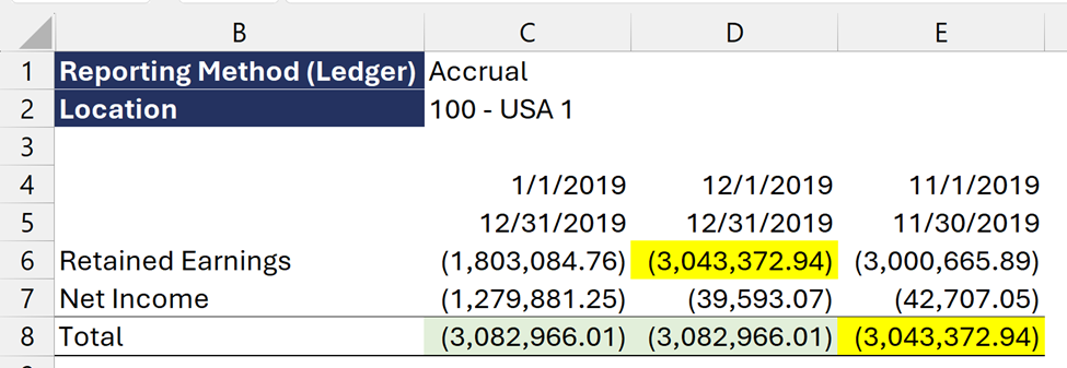 Excel report comparing Retained Earnings and Net Income using full YTD dates, showing individual rows differ from the Sage Intacct report but totals match