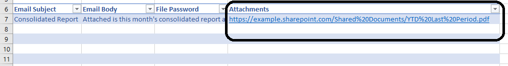 Distribution List with a SharePoint file path entered in the Attachments column