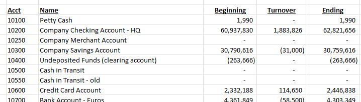 Velixo Excel report showing correctly populated balance values across multiple GL account rows