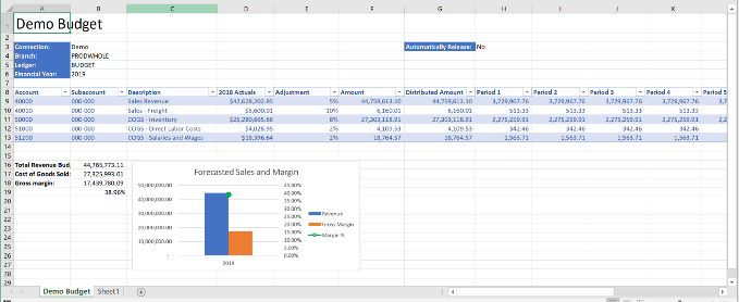 A completed budget worksheet with 2018 Actuals, Description, Adjustment, and Amount columns, with period amounts distributed using Velixo functions